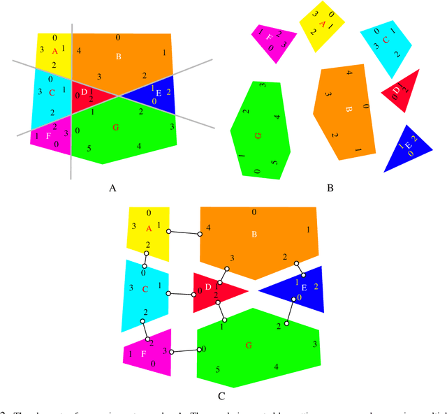 Figure 2 for Lazy caterer jigsaw puzzles: Models, properties, and a mechanical system-based solver