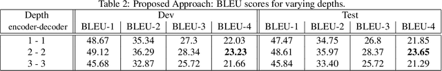 Figure 3 for Stochastic Transformer Networks with Linear Competing Units: Application to end-to-end SL Translation