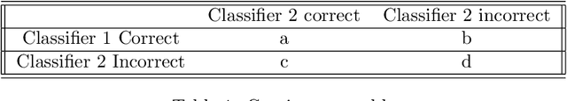 Figure 2 for Comparing Classification Models on Kepler Data