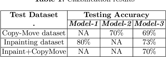 Figure 2 for Image Forgery Detection with Interpretability