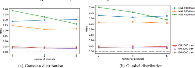 Figure 2 for Learning Consumer Preferences from Bundle Sales Data