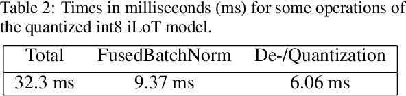 Figure 3 for Reduced Precision Strategies for Deep Learning: A High Energy Physics Generative Adversarial Network Use Case