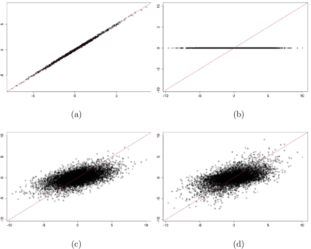 Figure 2 for Regularization Parameter Selection for a Bayesian Multi-Level Group Lasso Regression Model with Application to Imaging Genomics