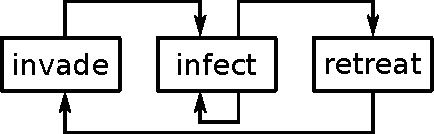 Figure 4 for Resource-Aware Programming for Robotic Vision