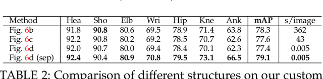 Figure 4 for OpenPose: Realtime Multi-Person 2D Pose Estimation using Part Affinity Fields