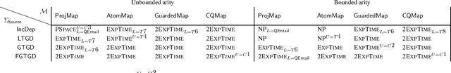 Figure 1 for Reasoning about disclosure in data integration in the presence of source constraints