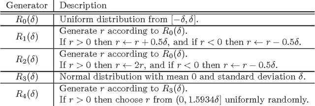 Figure 2 for Quantum Privacy-Preserving Perceptron