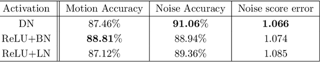 Figure 4 for Artifact- and content-specific quality assessment for MRI with image rulers