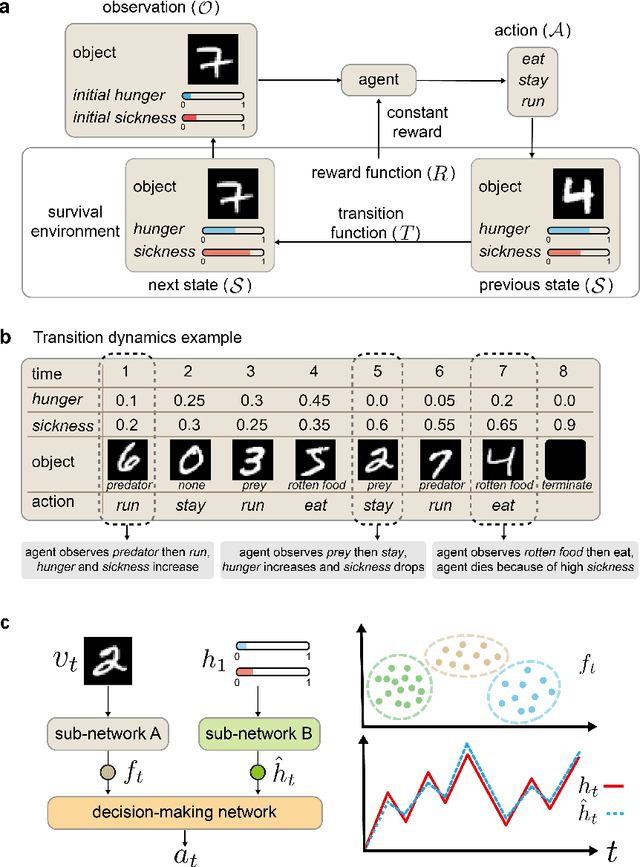 Figure 1 for Inducing Functions through Reinforcement Learning without Task Specification