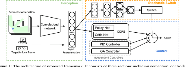 Figure 1 for Learning with Stochastic Guidance for Navigation