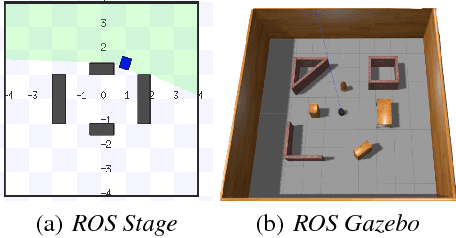 Figure 2 for Learning with Stochastic Guidance for Navigation