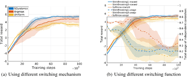 Figure 4 for Learning with Stochastic Guidance for Navigation