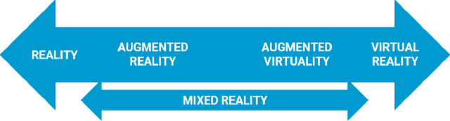 Figure 1 for Virtual, Augmented, and Mixed Reality for Human-Robot Interaction: A Survey and Virtual Design Element Taxonomy