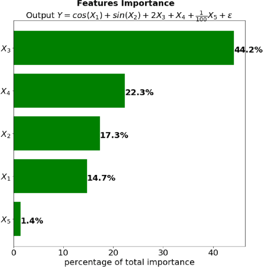 Figure 1 for Sensitivity based Neural Networks Explanations
