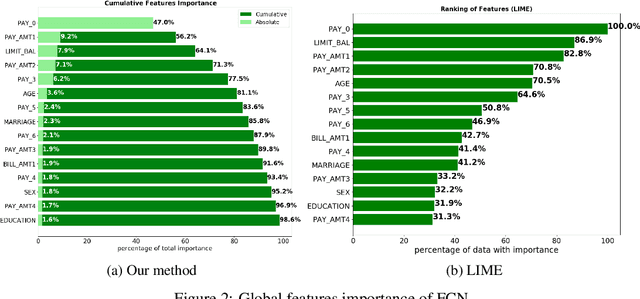 Figure 2 for Sensitivity based Neural Networks Explanations
