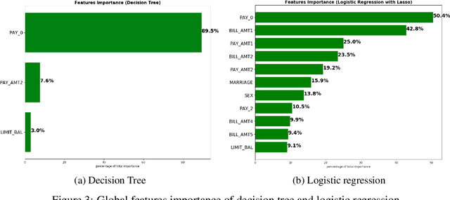 Figure 3 for Sensitivity based Neural Networks Explanations