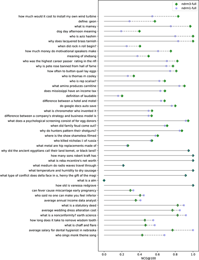 Figure 4 for Conformer-Kernel with Query Term Independence at TREC 2020 Deep Learning Track