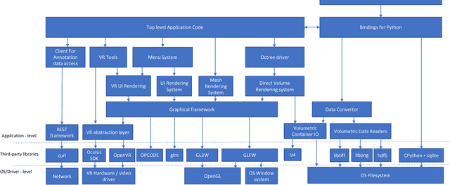 Figure 2 for syGlass: Interactive Exploration of Multidimensional Images Using Virtual Reality Head-mounted Displays