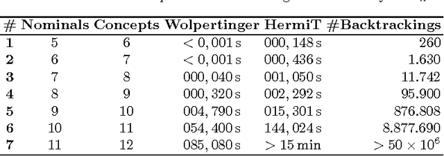 Figure 4 for Bound Your Models! How to Make OWL an ASP Modeling Language