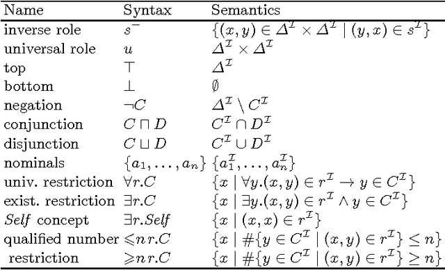 Figure 1 for Bound Your Models! How to Make OWL an ASP Modeling Language