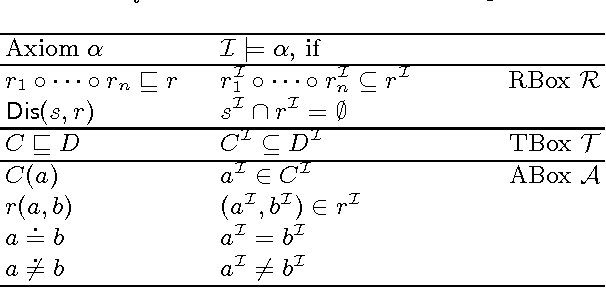 Figure 2 for Bound Your Models! How to Make OWL an ASP Modeling Language