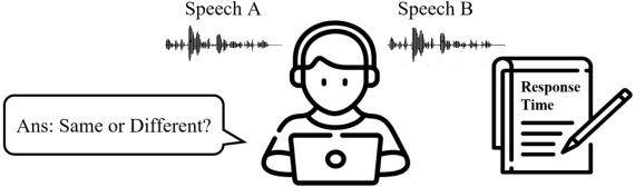 Figure 2 for SEOFP-NET: Compression and Acceleration of Deep Neural Networks for Speech Enhancement Using Sign-Exponent-Only Floating-Points
