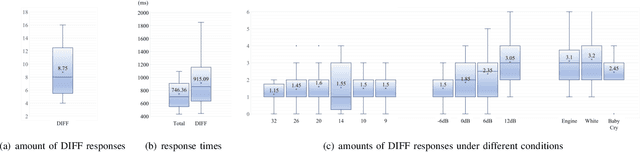 Figure 3 for SEOFP-NET: Compression and Acceleration of Deep Neural Networks for Speech Enhancement Using Sign-Exponent-Only Floating-Points