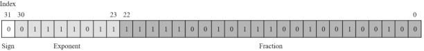 Figure 1 for SEOFP-NET: Compression and Acceleration of Deep Neural Networks for Speech Enhancement Using Sign-Exponent-Only Floating-Points