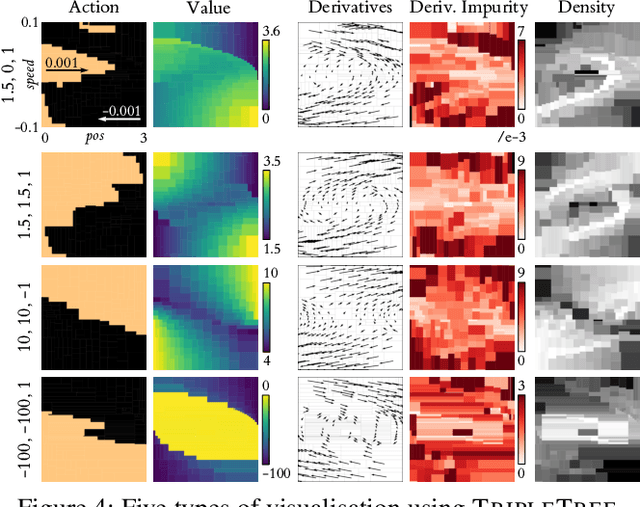 Figure 4 for TripleTree: A Versatile Interpretable Representation of Black Box Agents and their Environments