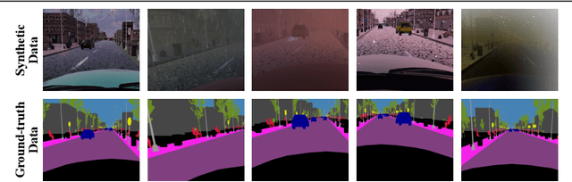 Figure 3 for Semantic Segmentation under Adverse Conditions: A Weather and Nighttime-aware Synthetic Data-based Approach