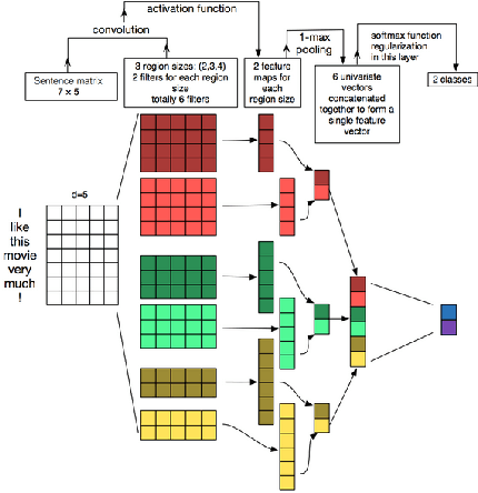 Figure 4 for Aspect Classification for Legal Depositions