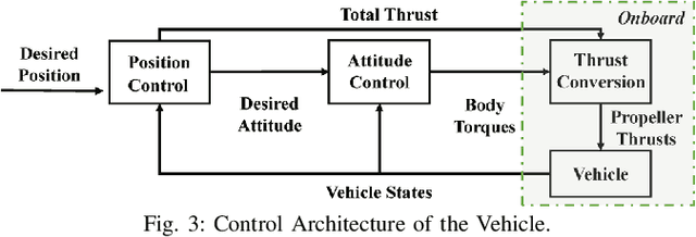 Figure 3 for A collision-resilient aerial vehicle with icosahedron tensegrity structure