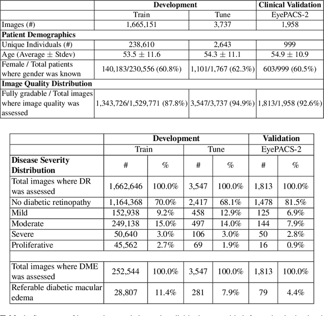 Figure 1 for Grader variability and the importance of reference standards for evaluating machine learning models for diabetic retinopathy