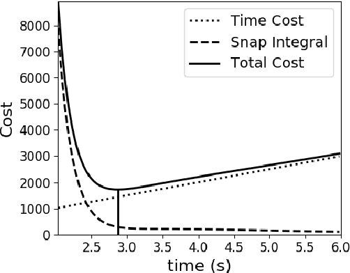 Figure 3 for Receding Horizon Navigation and Target Tracking for Aerial Detection of Transient Radioactivity