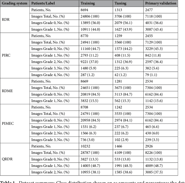 Figure 1 for Deep Learning Fundus Image Analysis for Diabetic Retinopathy and Macular Edema Grading