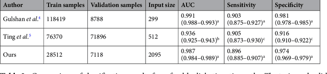 Figure 3 for Deep Learning Fundus Image Analysis for Diabetic Retinopathy and Macular Edema Grading