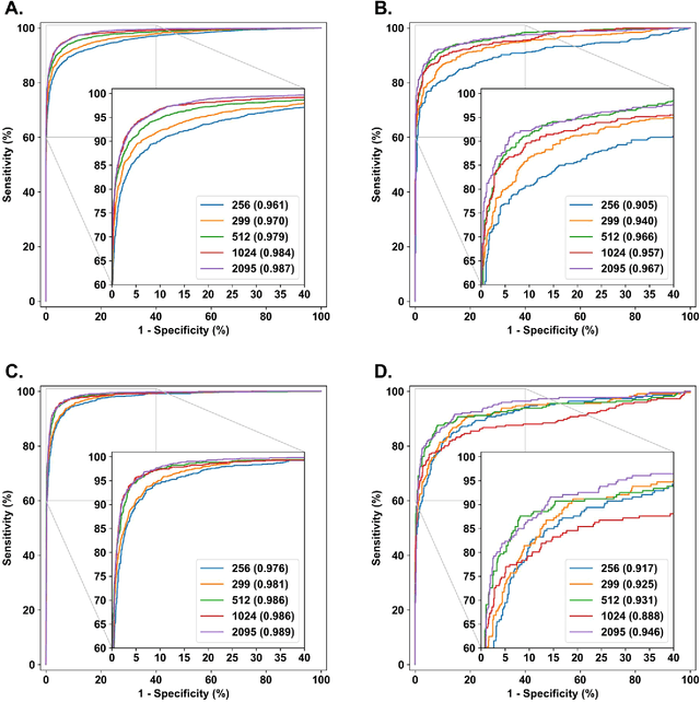 Figure 2 for Deep Learning Fundus Image Analysis for Diabetic Retinopathy and Macular Edema Grading