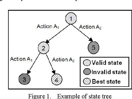 Figure 1 for Using Belief Theory to Diagnose Control Knowledge Quality. Application to cartographic generalisation