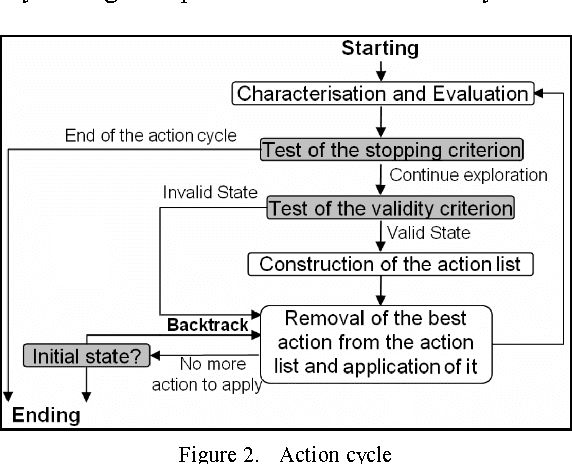 Figure 2 for Using Belief Theory to Diagnose Control Knowledge Quality. Application to cartographic generalisation