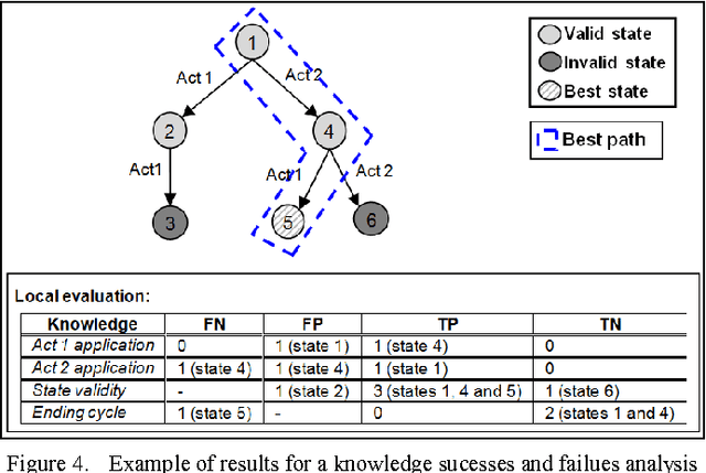 Figure 4 for Using Belief Theory to Diagnose Control Knowledge Quality. Application to cartographic generalisation
