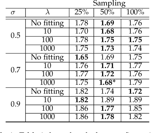 Figure 4 for Automatic Estimation of Self-Reported Pain by Trajectory Analysis in the Manifold of Fixed Rank Positive Semi-Definite Matrices