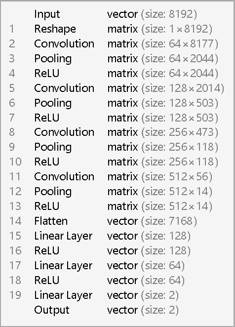 Figure 2 for Deep Learning for Real-time Gravitational Wave Detection and Parameter Estimation: Results with Advanced LIGO Data