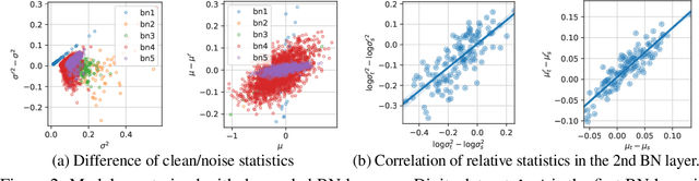 Figure 3 for Federated Robustness Propagation: Sharing Adversarial Robustness in Federated Learning