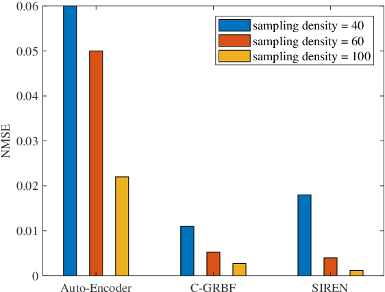Figure 2 for C-GRBFnet: A Physics-Inspired Generative Deep Neural Network for Channel Representation and Prediction