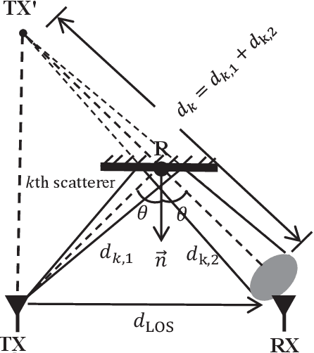 Figure 1 for C-GRBFnet: A Physics-Inspired Generative Deep Neural Network for Channel Representation and Prediction