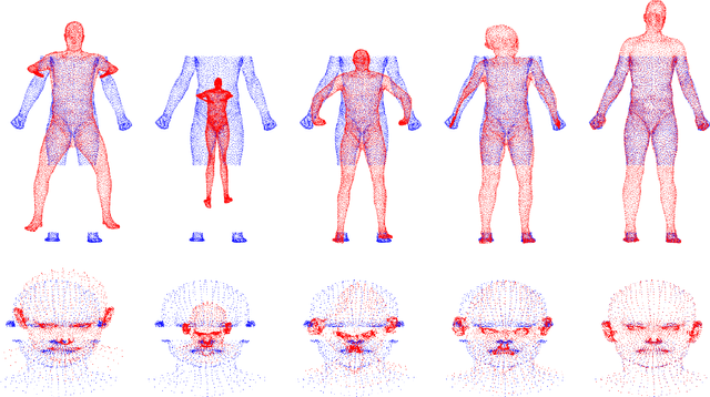Figure 2 for Dependent landmark drift: robust point set registration with a Gaussian mixture model and a statistical shape model