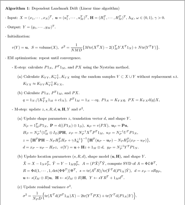 Figure 1 for Dependent landmark drift: robust point set registration with a Gaussian mixture model and a statistical shape model