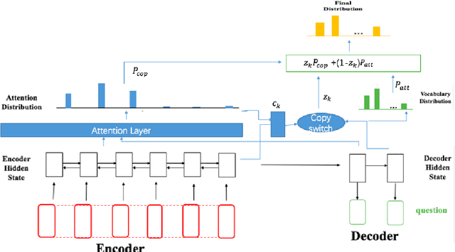 Figure 1 for Learning to Generate Questions with Adaptive Copying Neural Networks