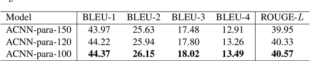 Figure 3 for Learning to Generate Questions with Adaptive Copying Neural Networks
