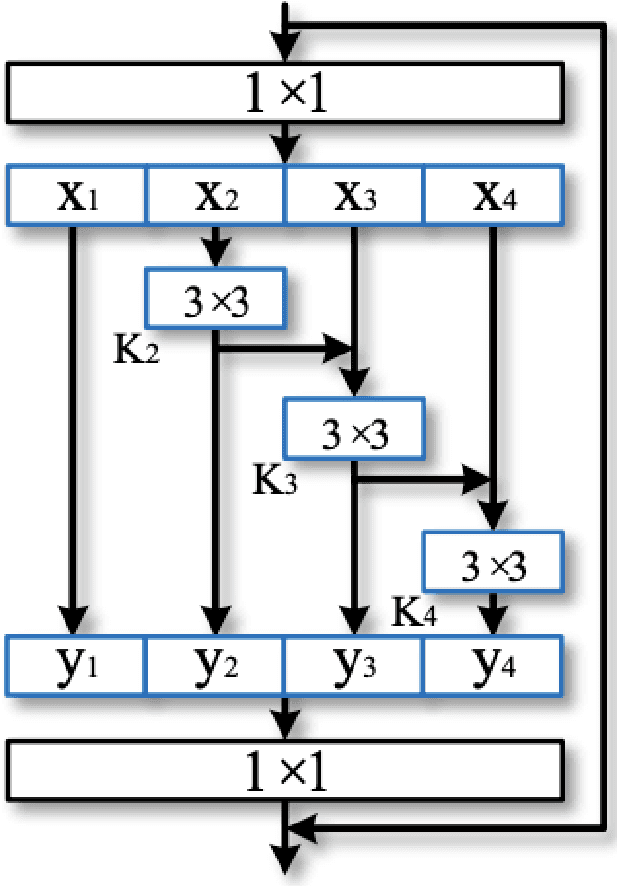 Figure 3 for Inclusive Speaker Verification with Adaptive thresholding